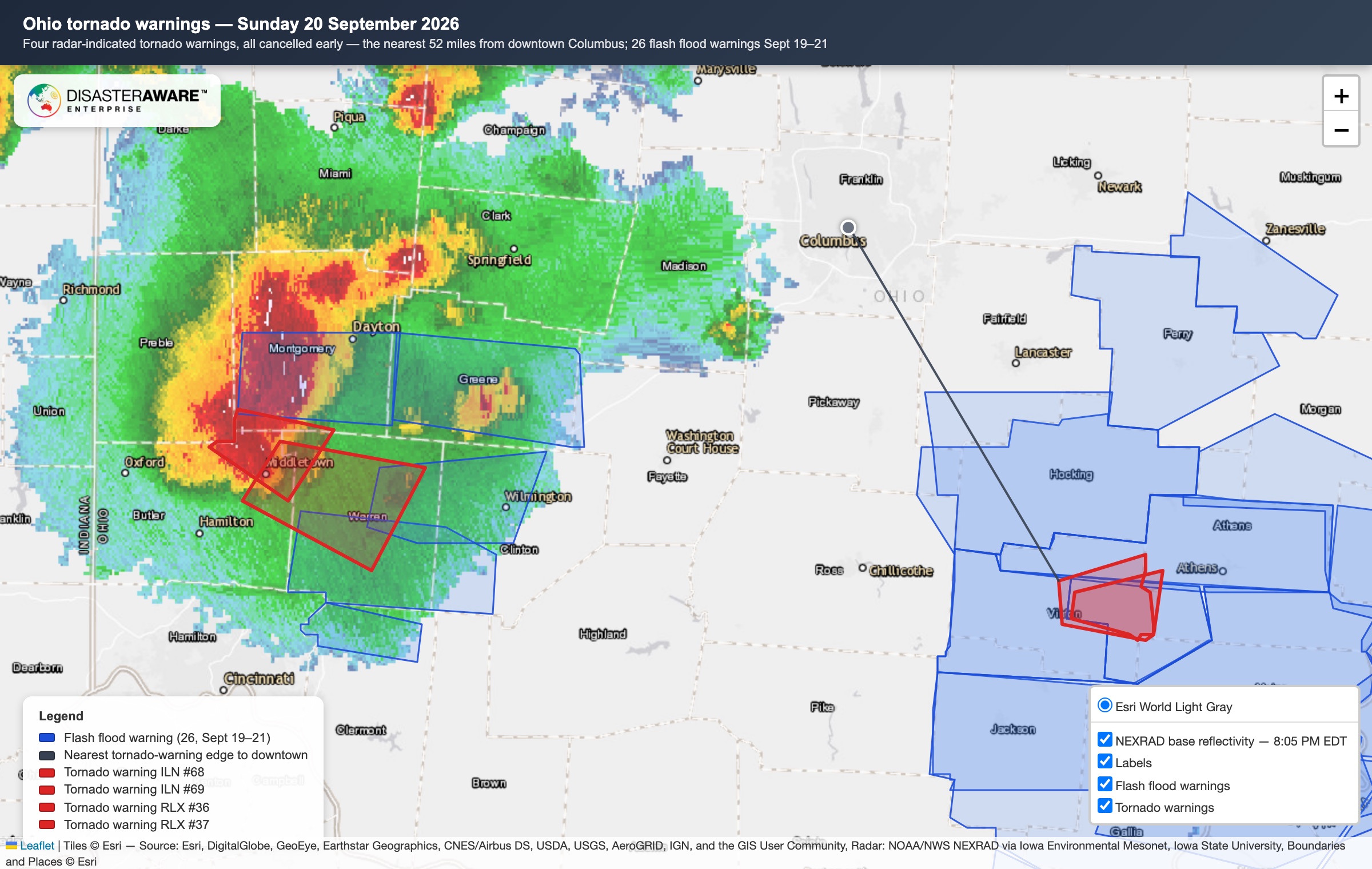 DisasterAWARE map of Ohio on September 20, 2026: four tornado warning polygons in red over Butler, Warren and Montgomery counties and over Vinton and Athens counties, flash flood warnings in blue across southern and southeastern Ohio (26 in all, some beyond the frame), NEXRAD radar at 8:05 PM, and a line from downtown Columbus to the nearest tornado warning 52 miles southeast